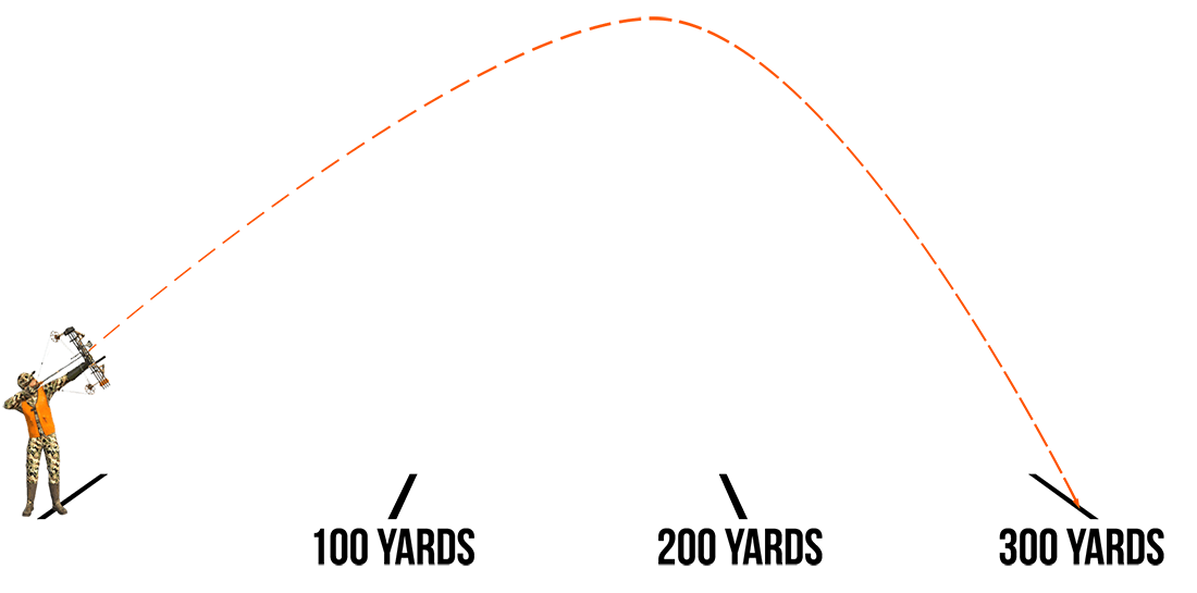 areal-targets-safety-considerations