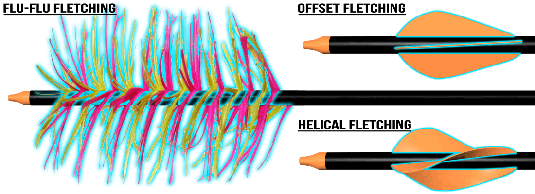 arrow-all-types-of-fletching
