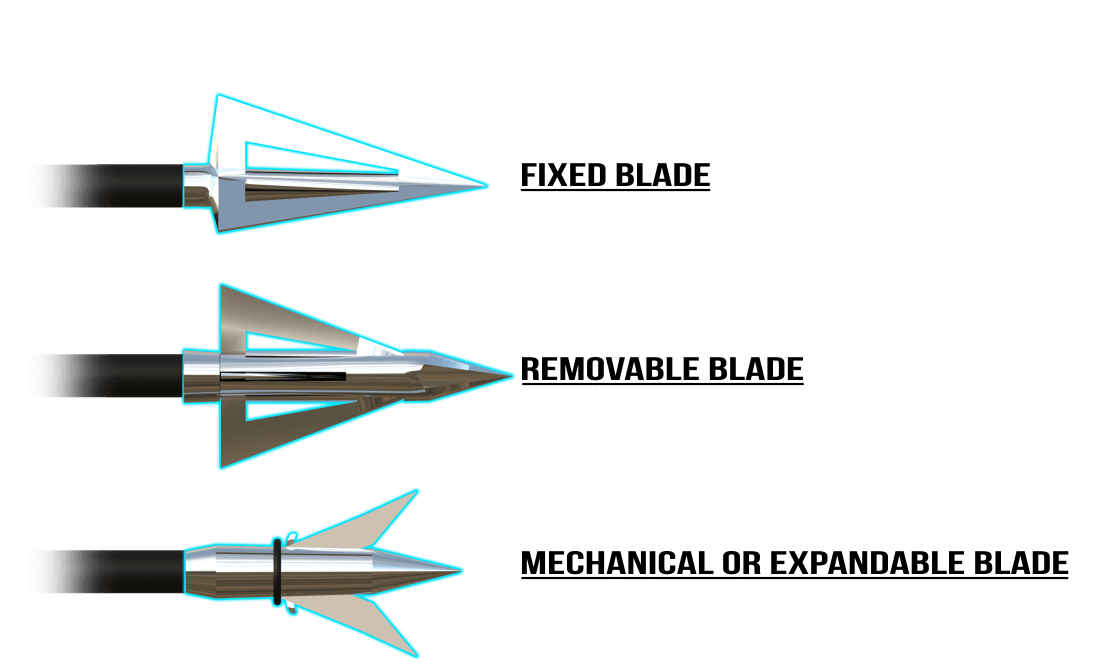 broadheads-arrow-points