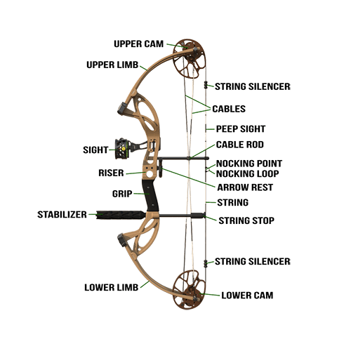 compound-bow-parts-500x500