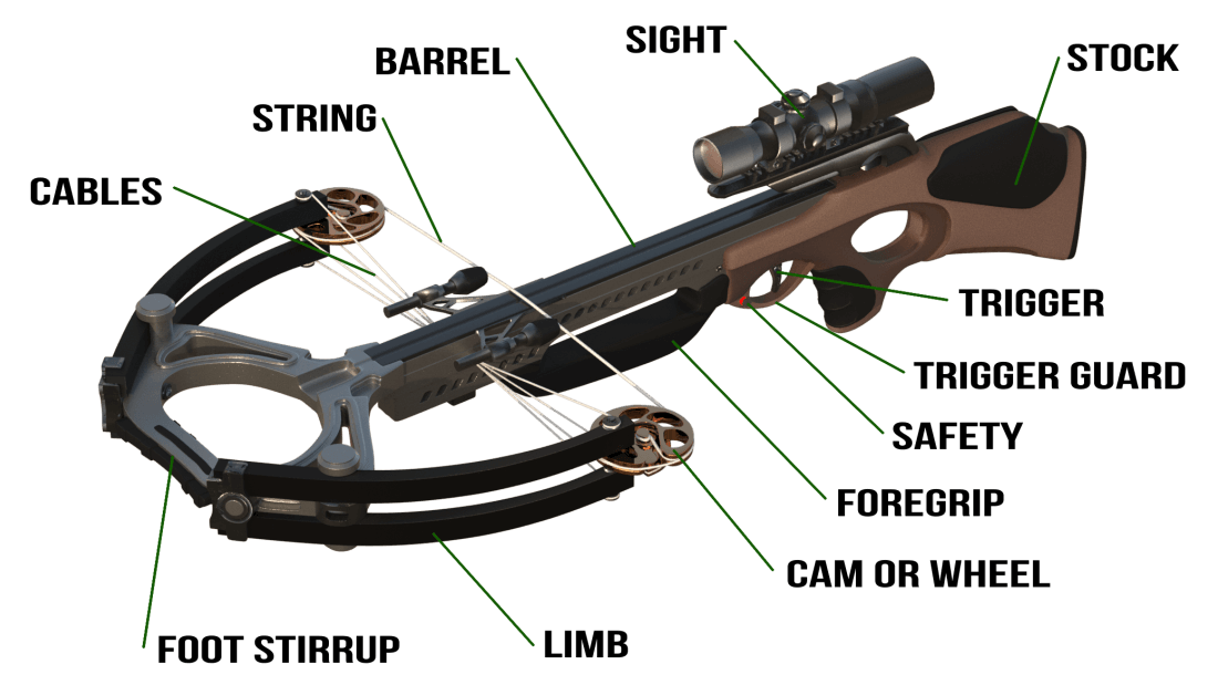 crossbow-parts
