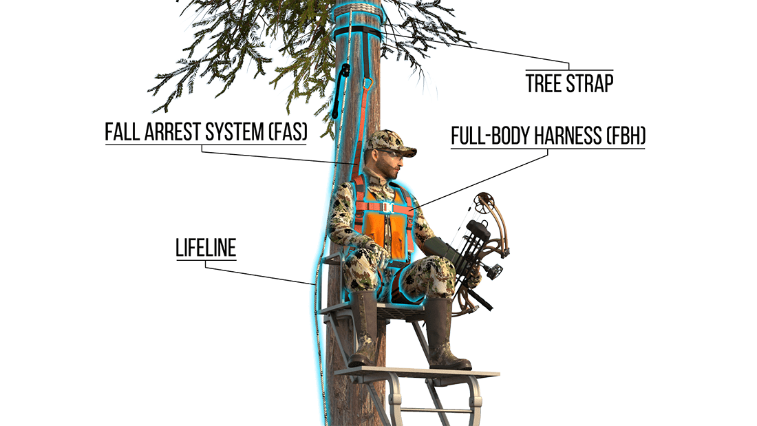 hunter-full-body-harness-and-fall-arrest-system-1
