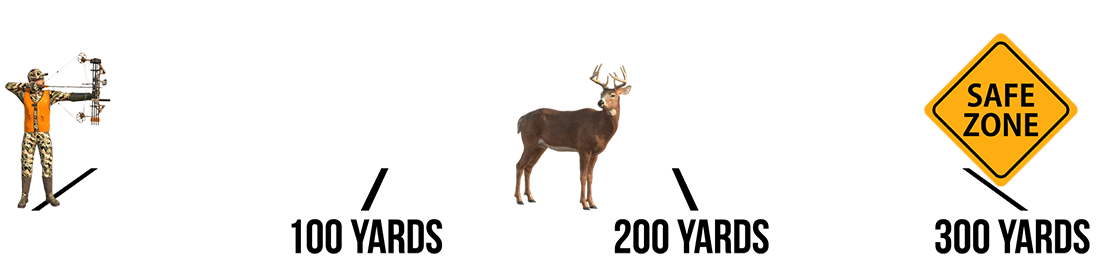 only-shoot-when-you-have-a-safe-range