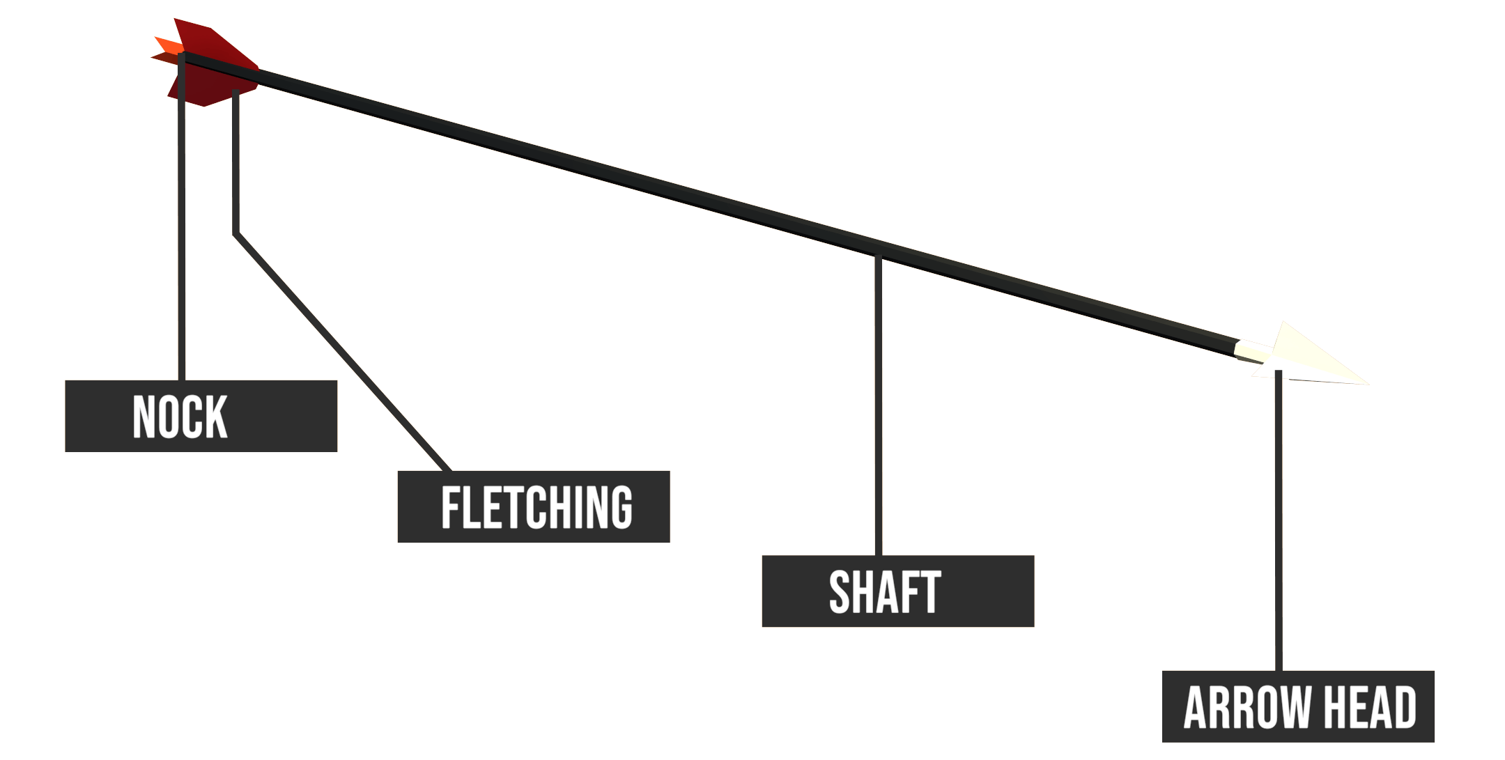 Arrow main parts