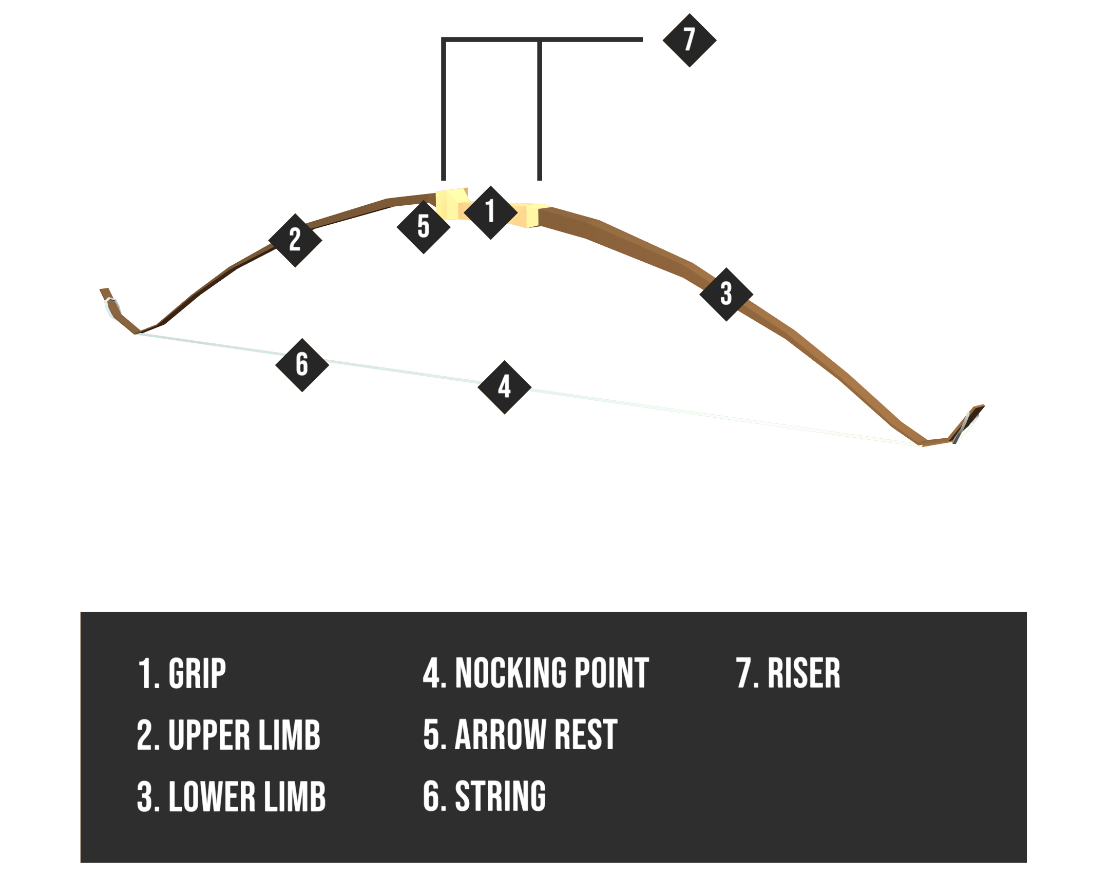 What are the 3 most common bows for hunting?