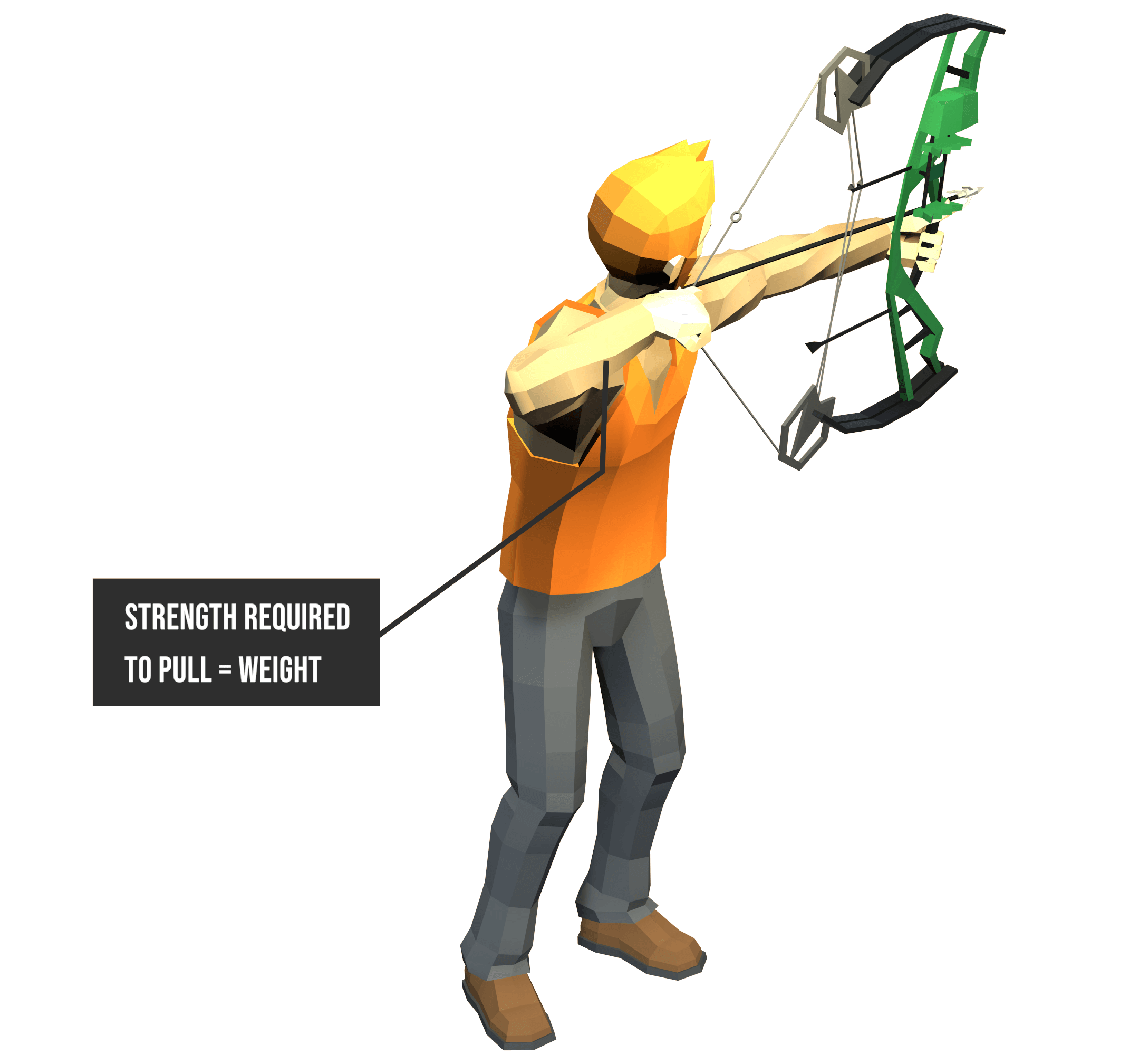 Archery - How to Aim Well
