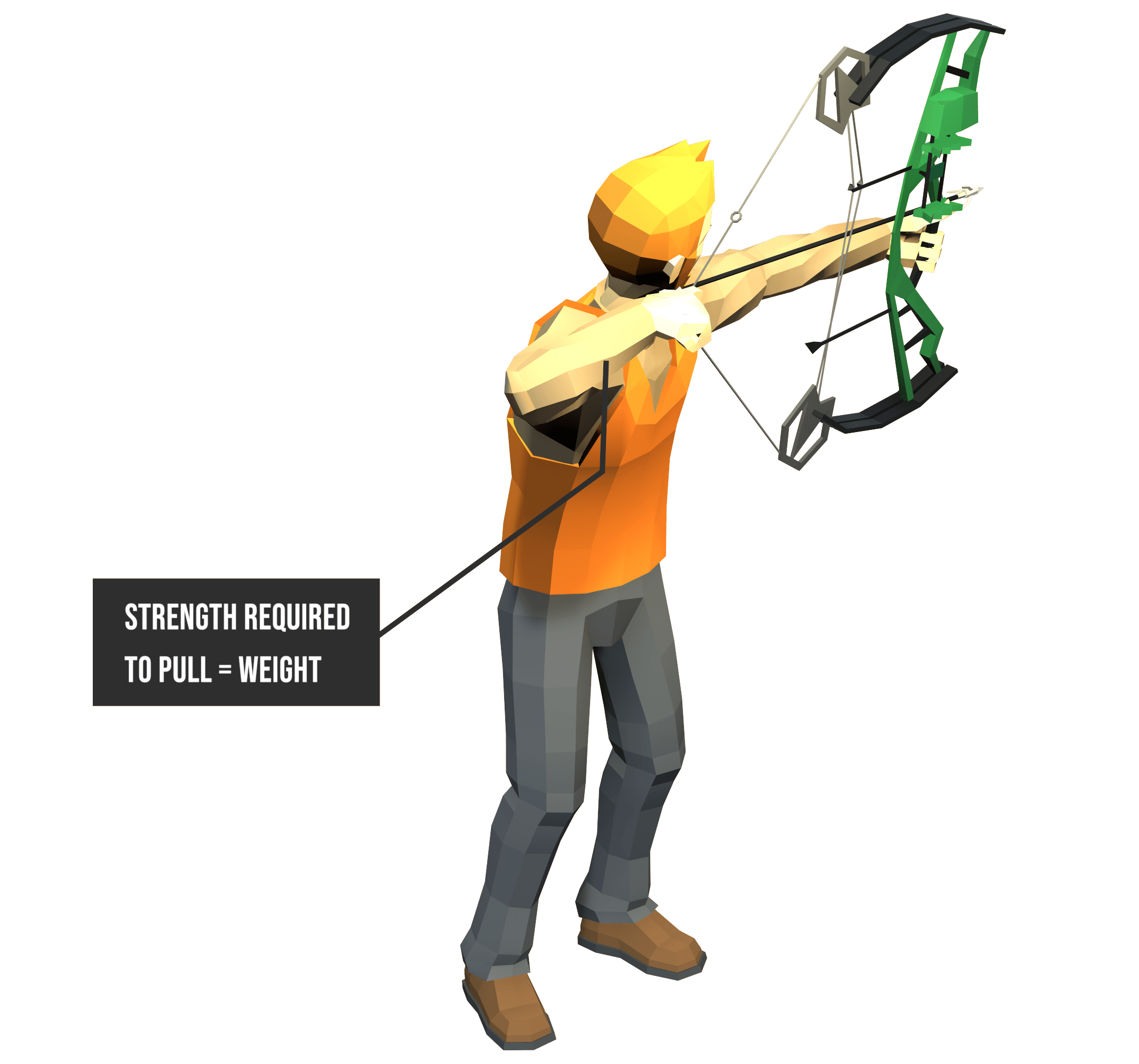 How to Shoot a Bow and Arrow?