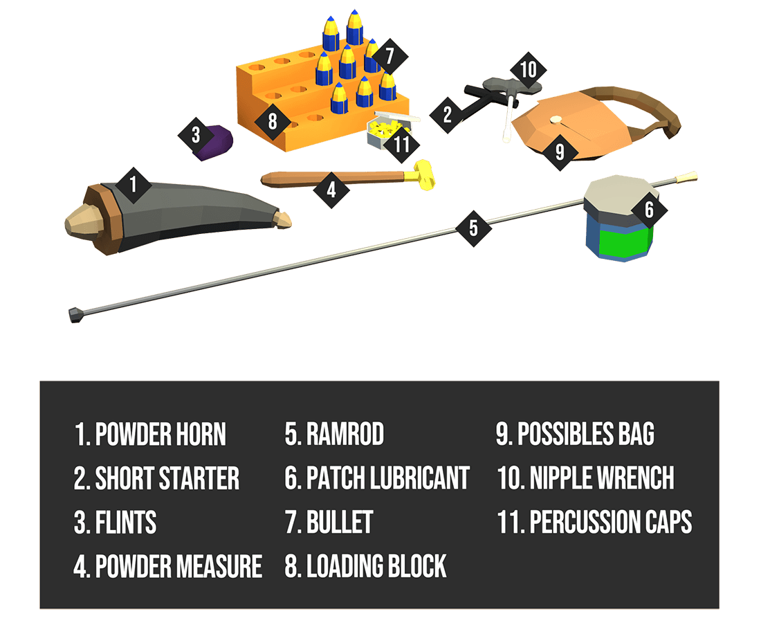 Muzzleloading accessories