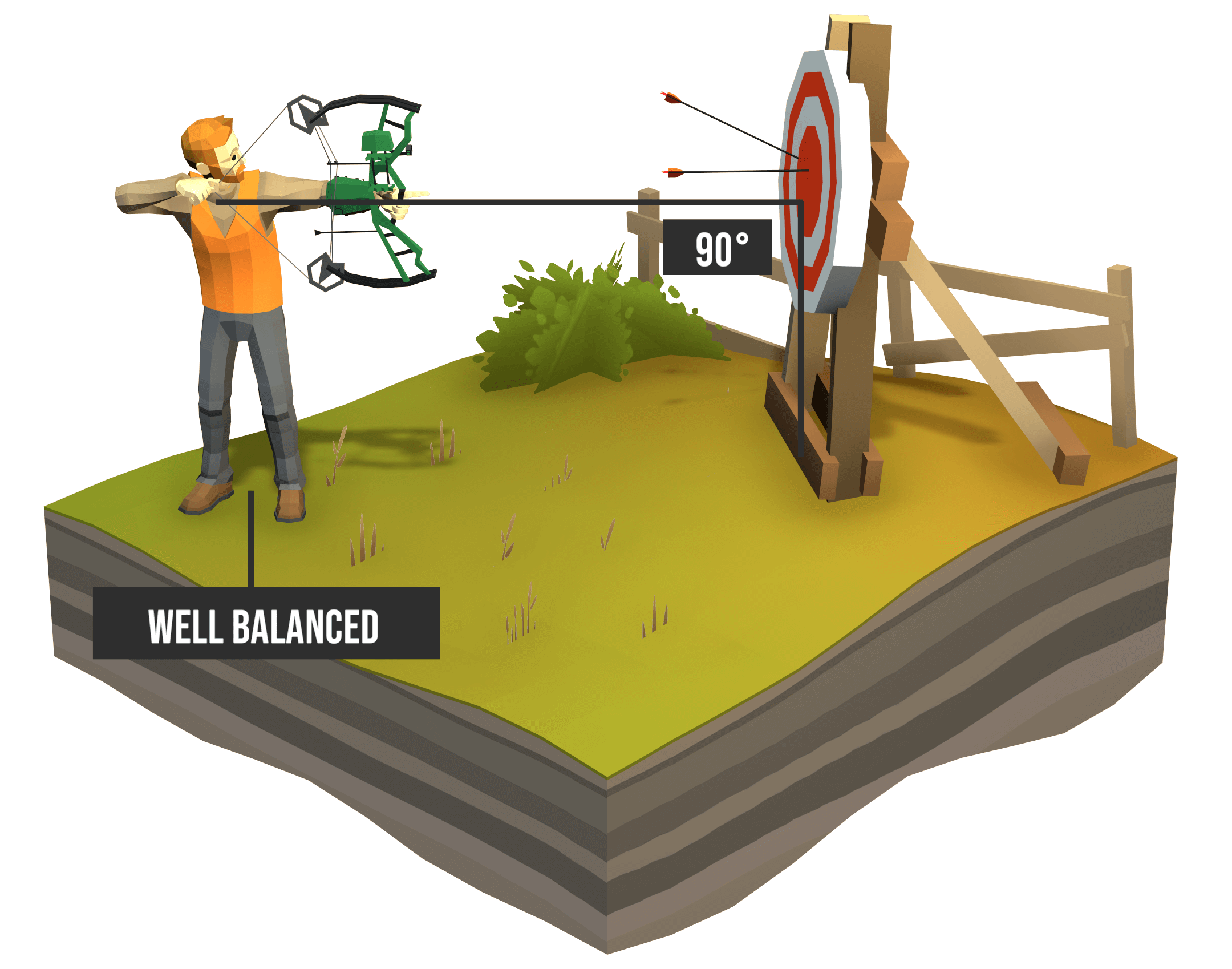 How to Shoot a Bow and Arrow?
