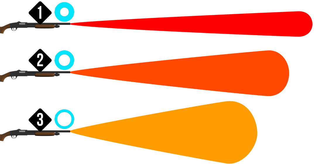 Types of shotgun chokes - shotgun choke chart