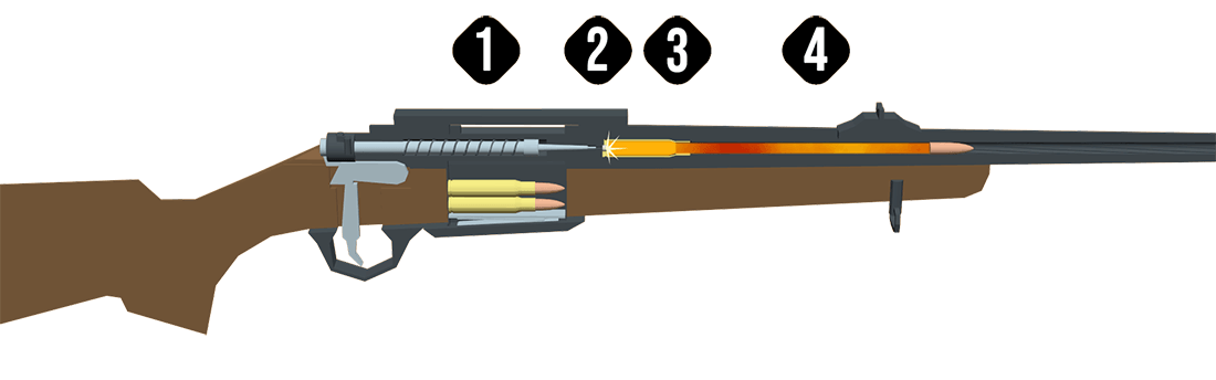 Firing sequence