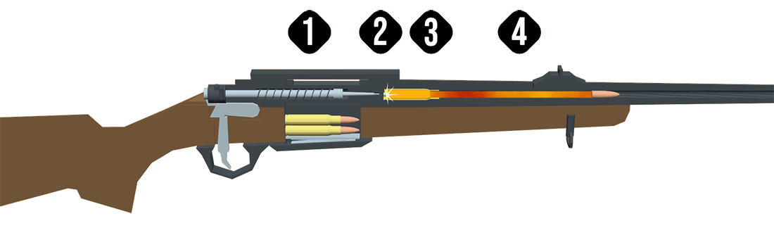 Firing sequence 