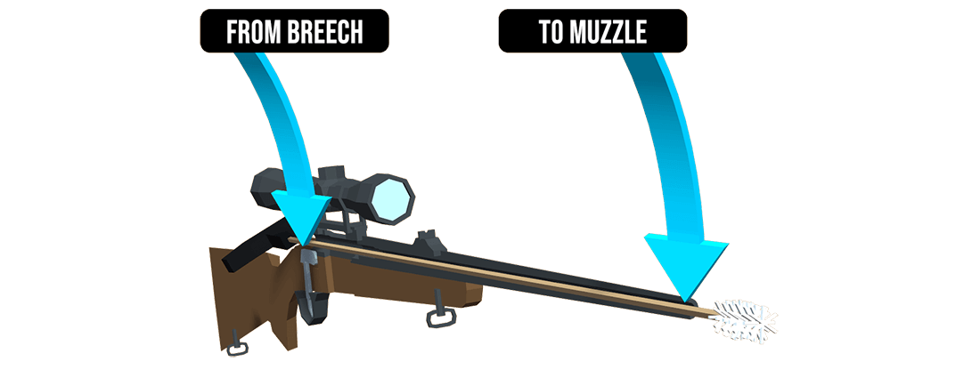 From breech to muzzle
