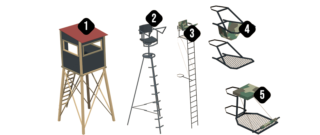 Types of elevated stands