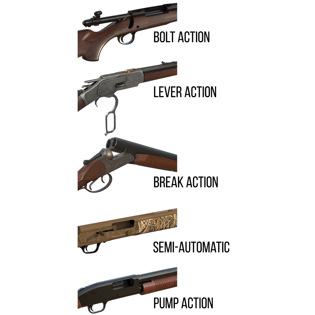 5 types of firearm action