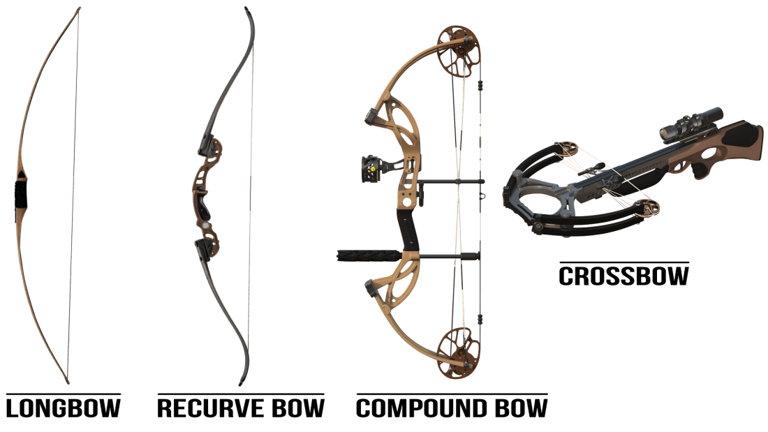 What are the different types of hunting bows?