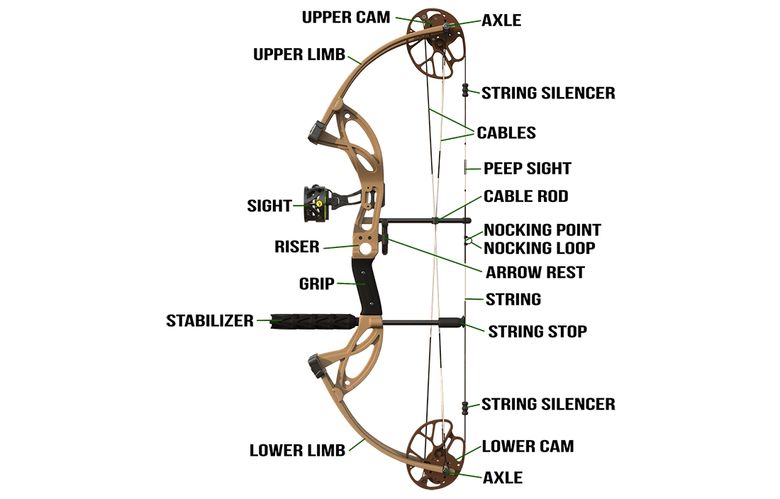Compound Bow parts