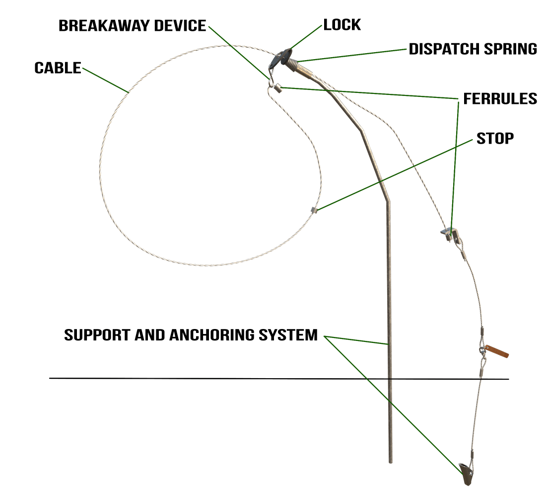 cable device trap parts