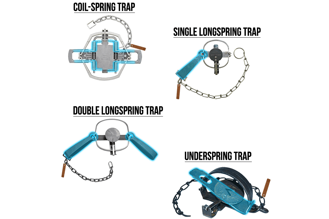 types of foothold traps