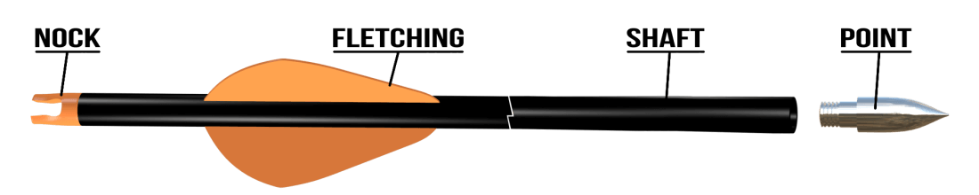 Arrow parts