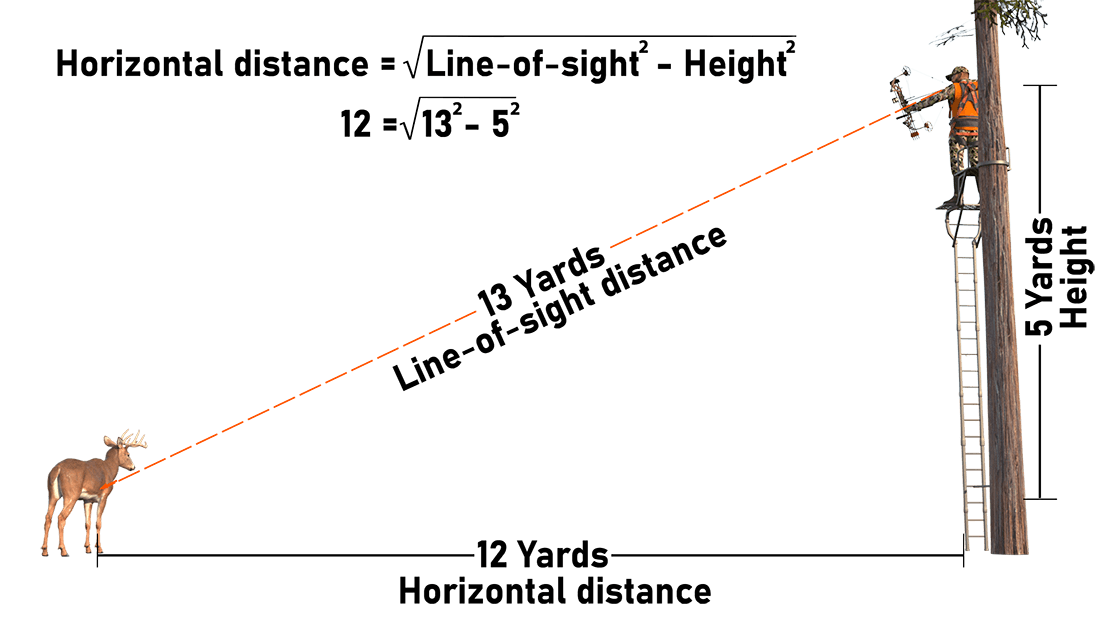 The horizontal distance