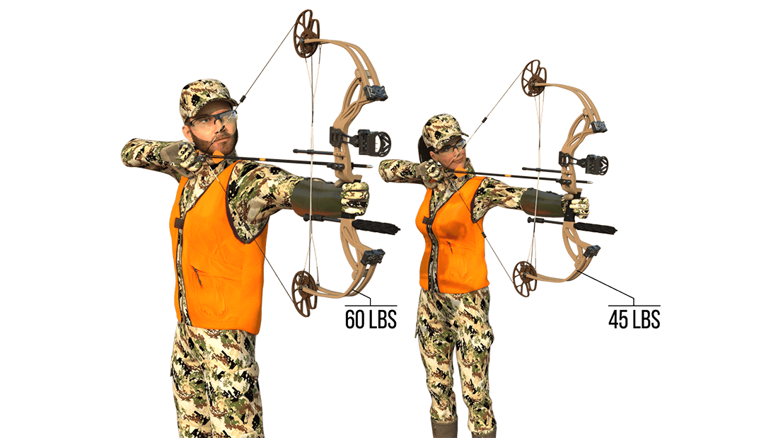 How to adjust your bow: draw length & draw weight