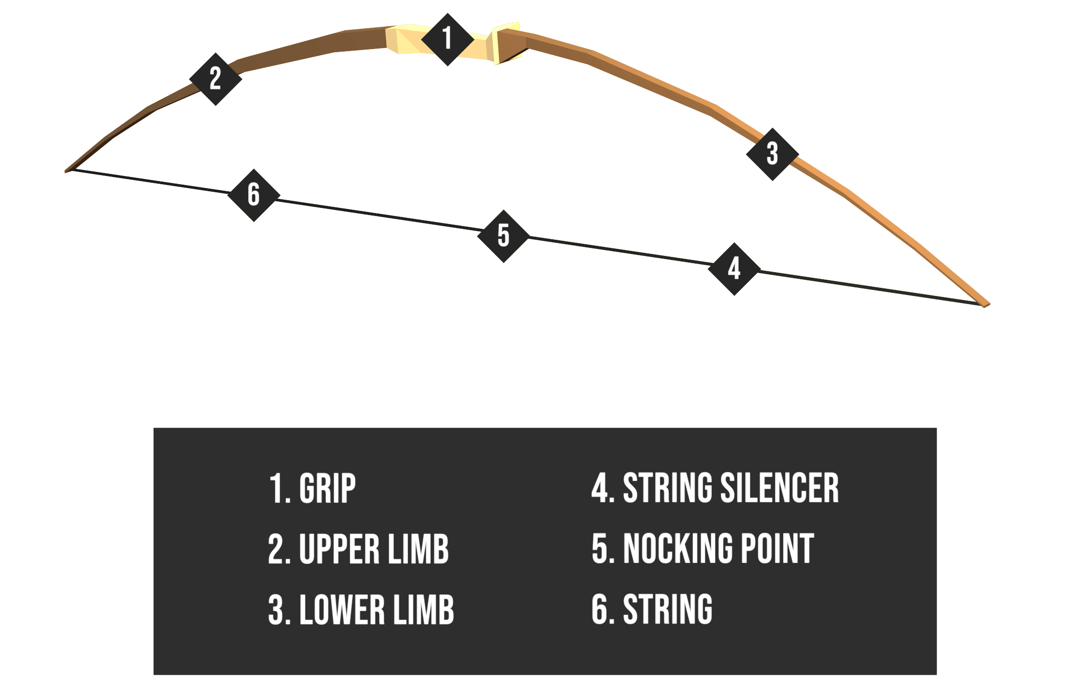Long Bow Parts