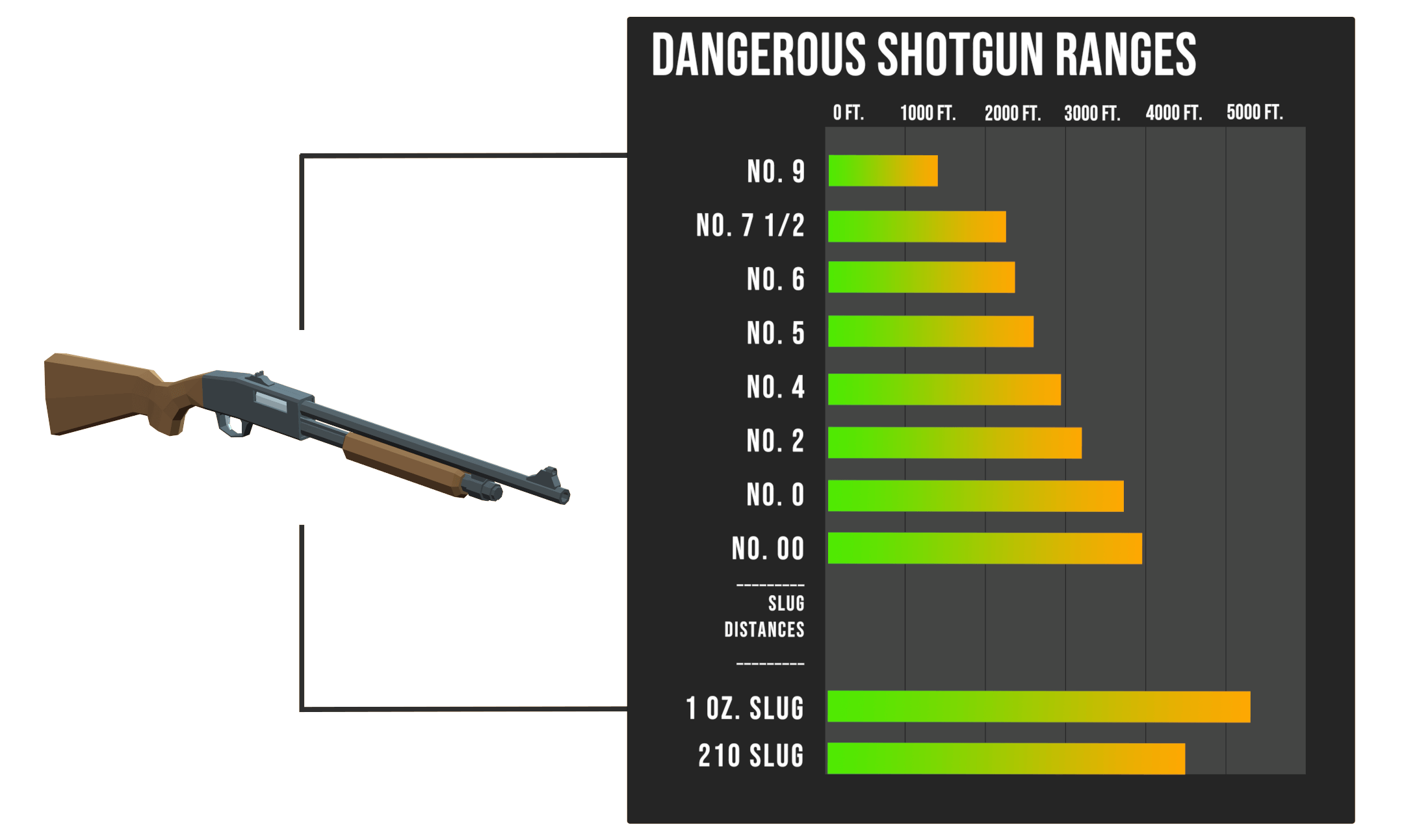 A Shotgun's Gauge