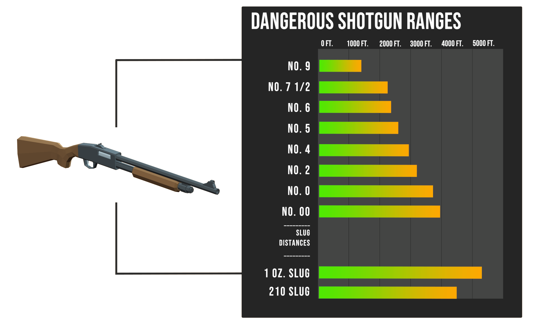 Shotgun Choke Tube Distance Chart