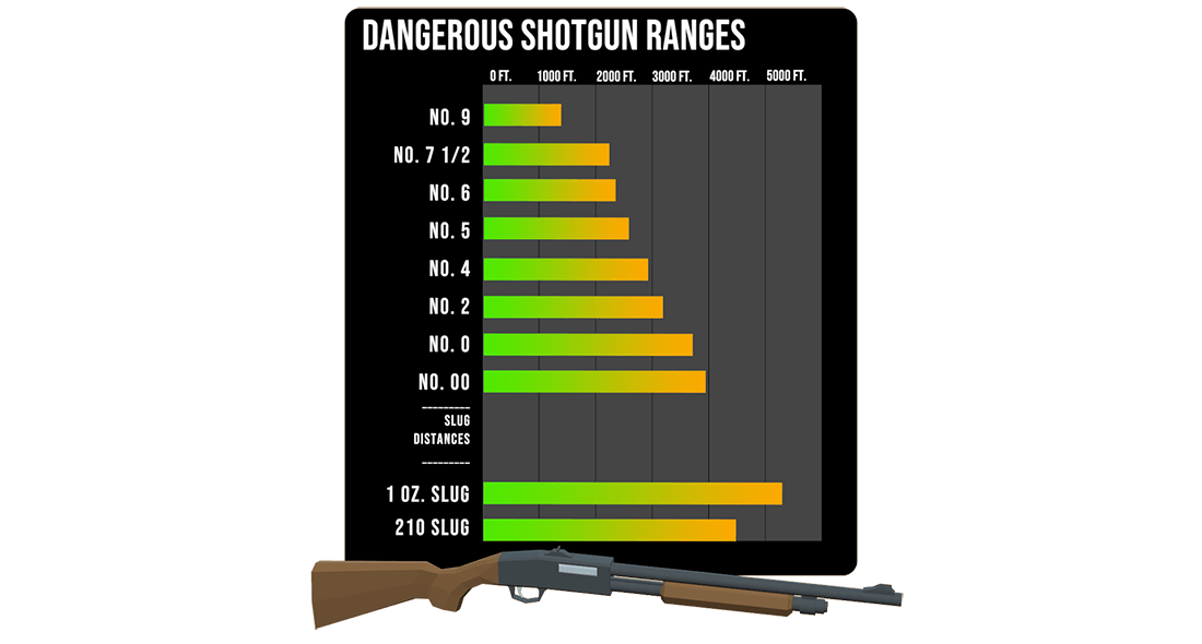 Shotgun ranges