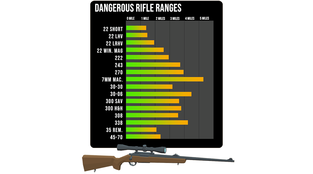 Rifle ranges