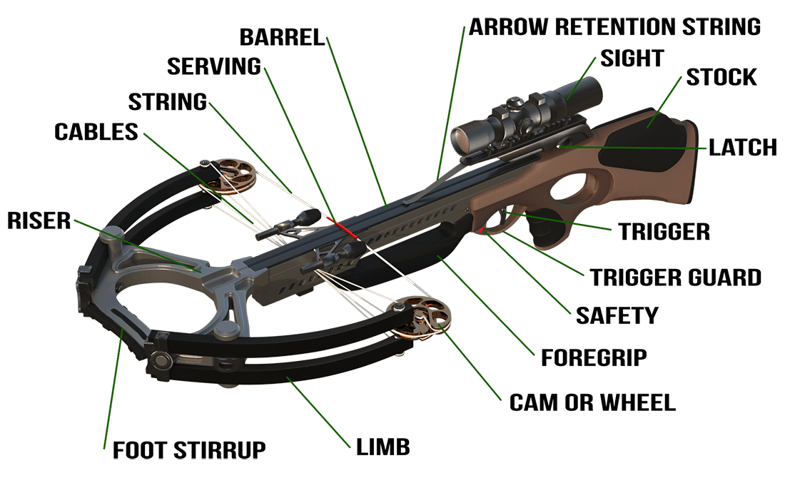 Crossbow parts